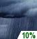 Slight Chance Showers. Chance for Measurable Precipitation 10%